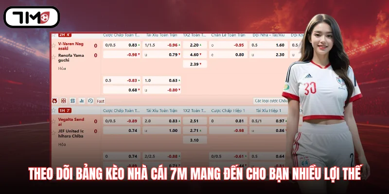 Theo dõi bảng kèo nhà cái 7M mang đến cho bạn nhiều lợi thế