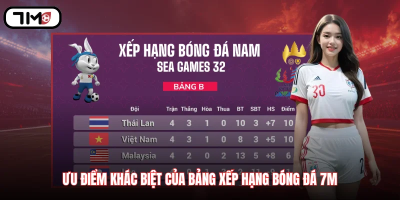 Ưu điểm khác biệt của bảng xếp hạng bóng đá 7M